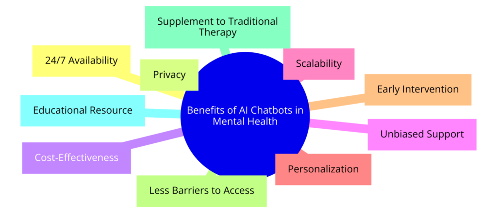 benefits of ai chatbots in mental health